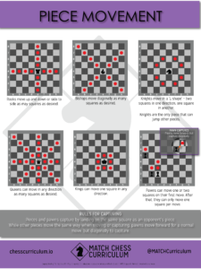 chess piece moves guide